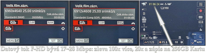 Canon EOS R6V: Astronomické hodnoty datových toků 