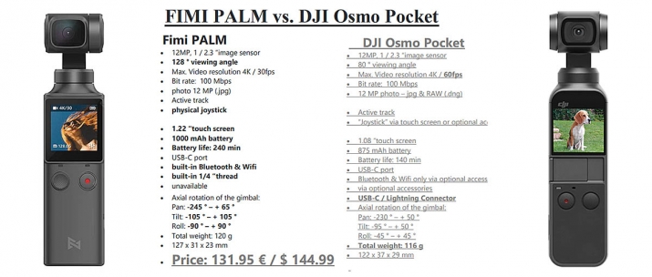FIMI od Xiaomi v provonání s DJI OSMO Pocket....